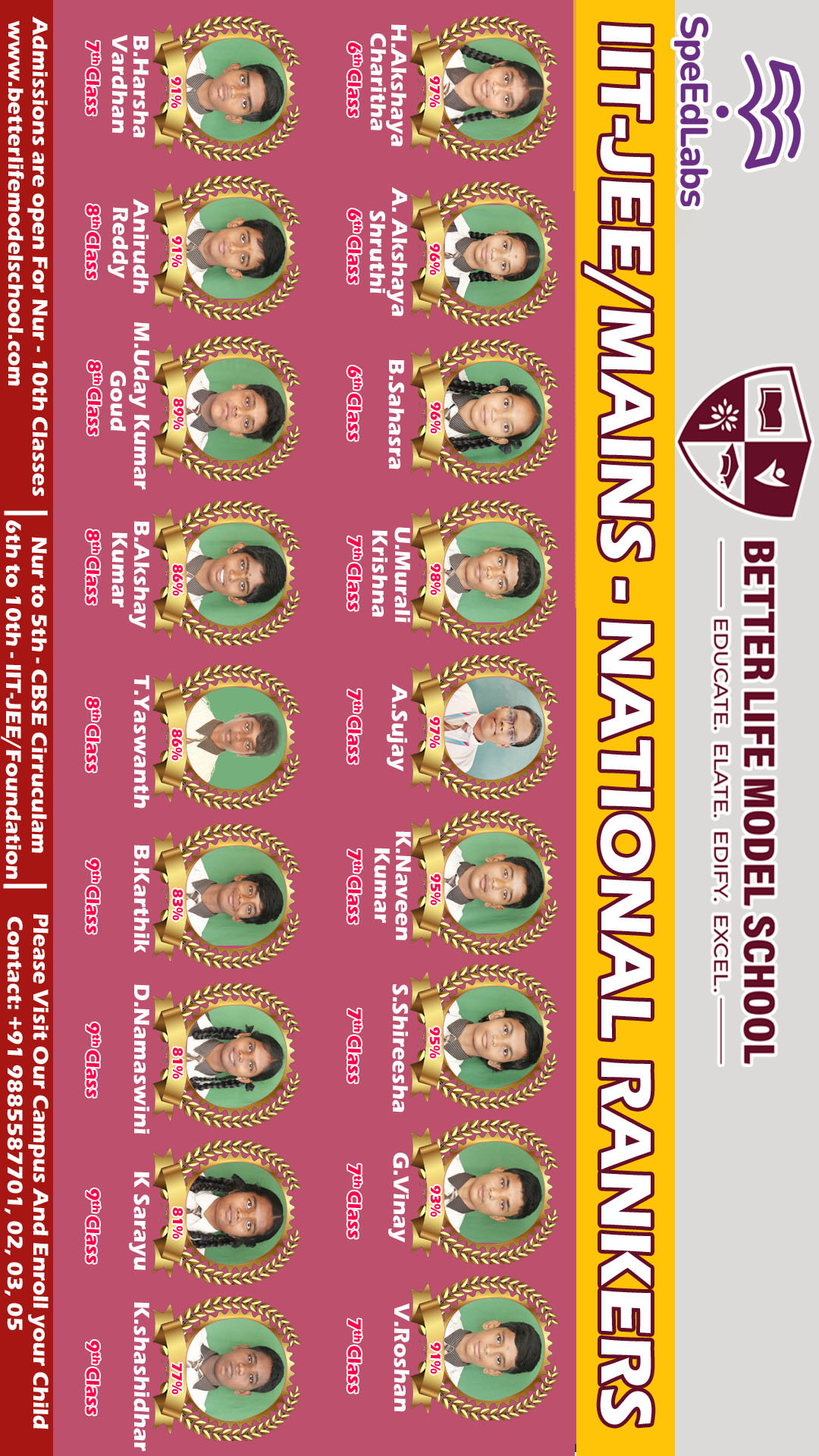 IIT-JEE Mains national rankers